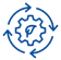 Integrated Processing Environments